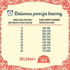 FOLK M&L Podhalańska pieczeń z jagnięciny z dodatkiem przepiórki i pietruszki 3 kg (Karma sucha dla psa)