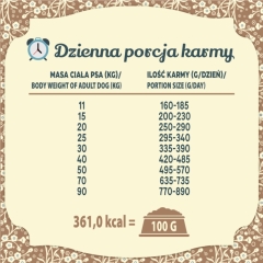 FOLK M&L Staropolska uczta mięsna z królikiem, jagnięciną i przepiórką 1 kg - rozważana (karma sucha dla psa)